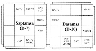 Swami Vivekananda's Horsocope-Saptamsa & Dasamsa