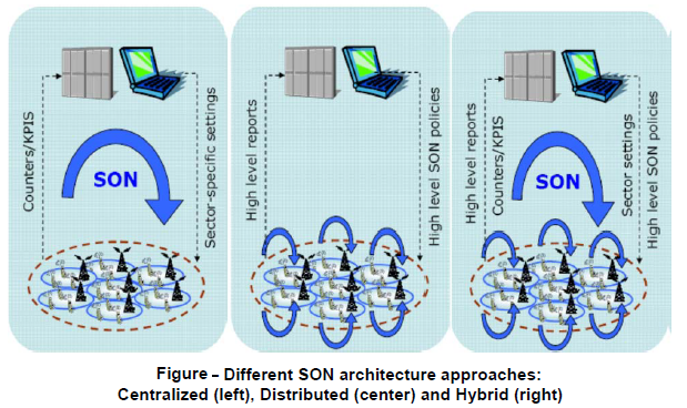 LTE 4G/5G SON (Self Organizing Networks): Centralized SON (C-SON)