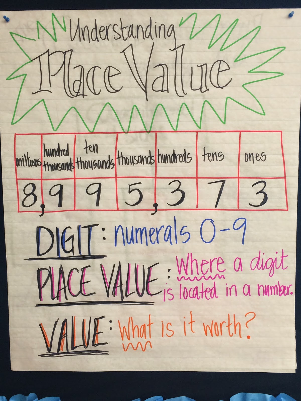Real Teachers Learn Flip Chart Markers