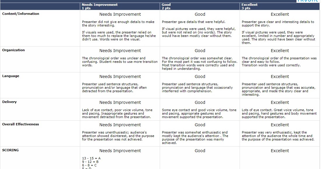 storytelling-how-to-assess-storytelling-rubrics