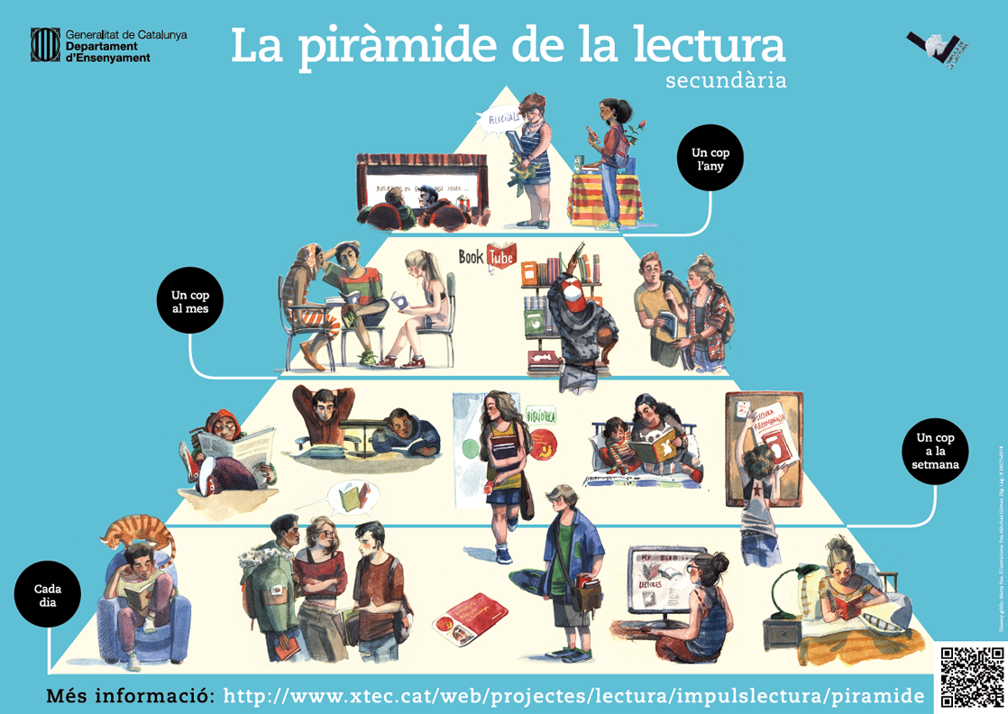 Resultat d'imatges de inici de curs lectura