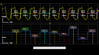 The Parameter Track operator shows how a measurement changes over time The Parameter Track operator shows how a measurement changes over time