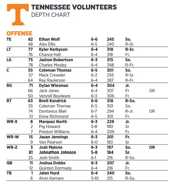 University Of Tennessee Football Depth Chart