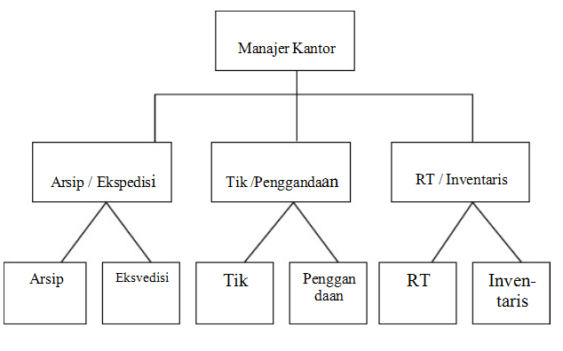Soal Sosiologi Konsekuensi Stratifikasi Dan Diferensiasi Sosial Lengkap Kunci Jawaban Portal Guru Indonesia