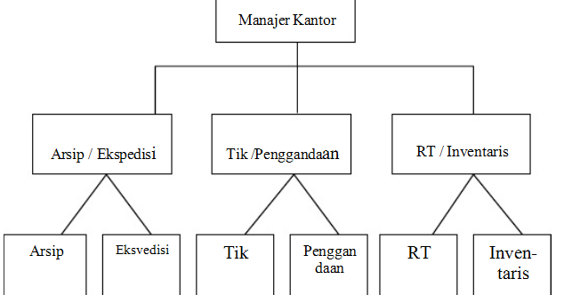 Soal Sosiologi Konsekuensi Stratifikasi Dan Diferensiasi Sosial Lengkap Kunci Jawaban Portal Guru Indonesia