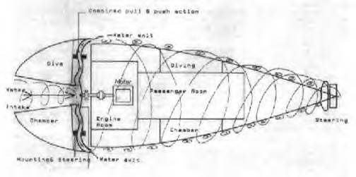 Diseño temprano del submarino Forelle utilizando la tecnología de vórtice de Schauberger para la propulsión.