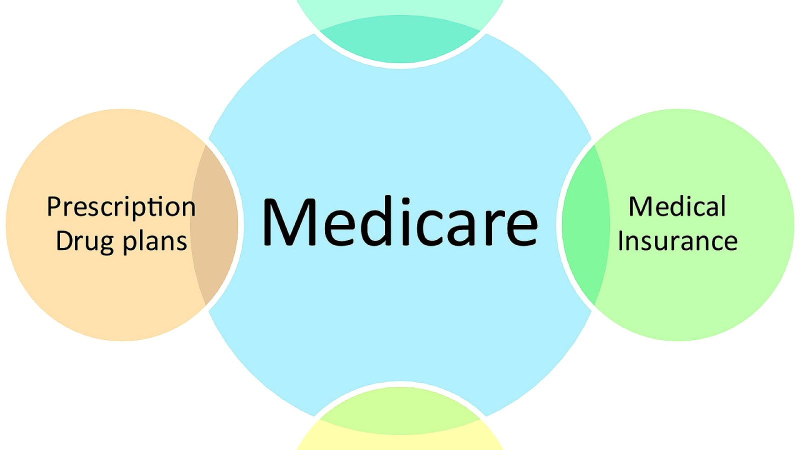 Anthem Blue Cross Medicare Supplement Plans Medicine Medicine Choices