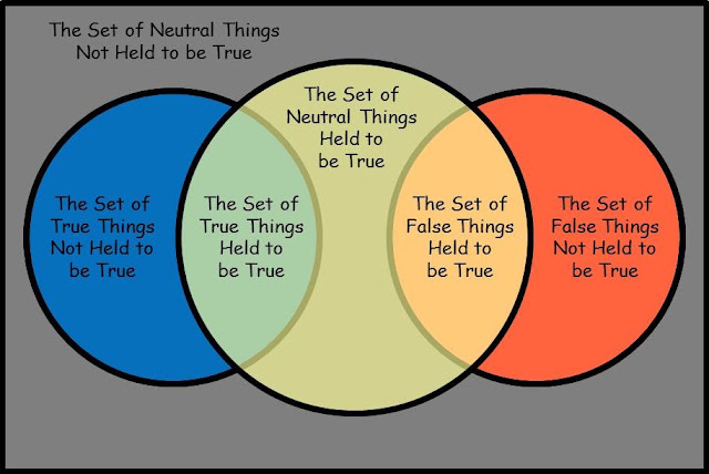 neopolitan's philosophical blog: July 2012
