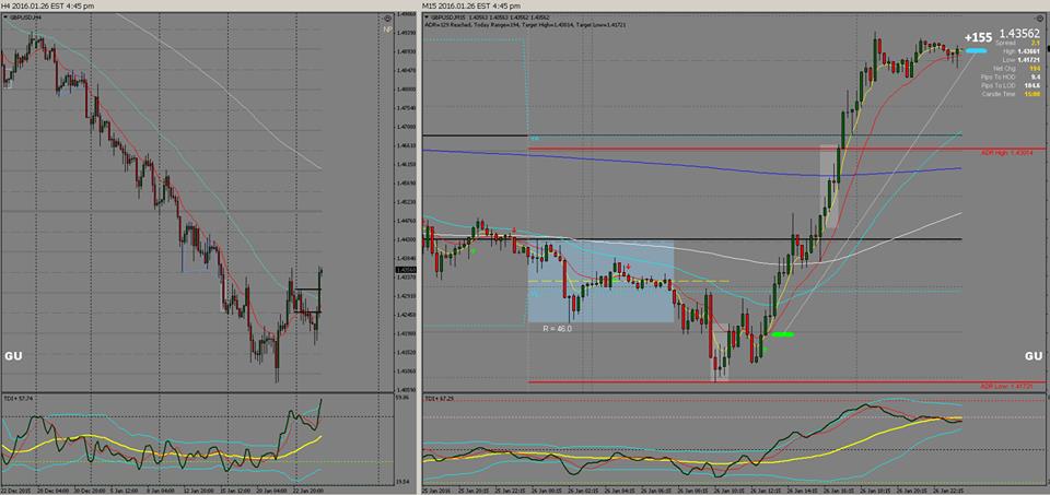 How do forex market makers trade