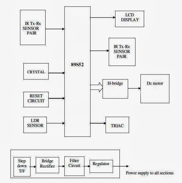 EMBEDDED PROJECTS WORLD-Dsnr..: 36.Automatic Intelligent Room Light ...