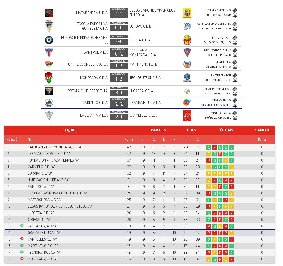 UDA RESULTADOS Y CLASIFICACIÓN TRAS LA JORNADA 19.