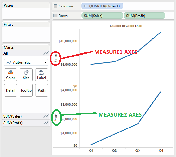 ANALYTICS GURUS Individual Axes in Tableau