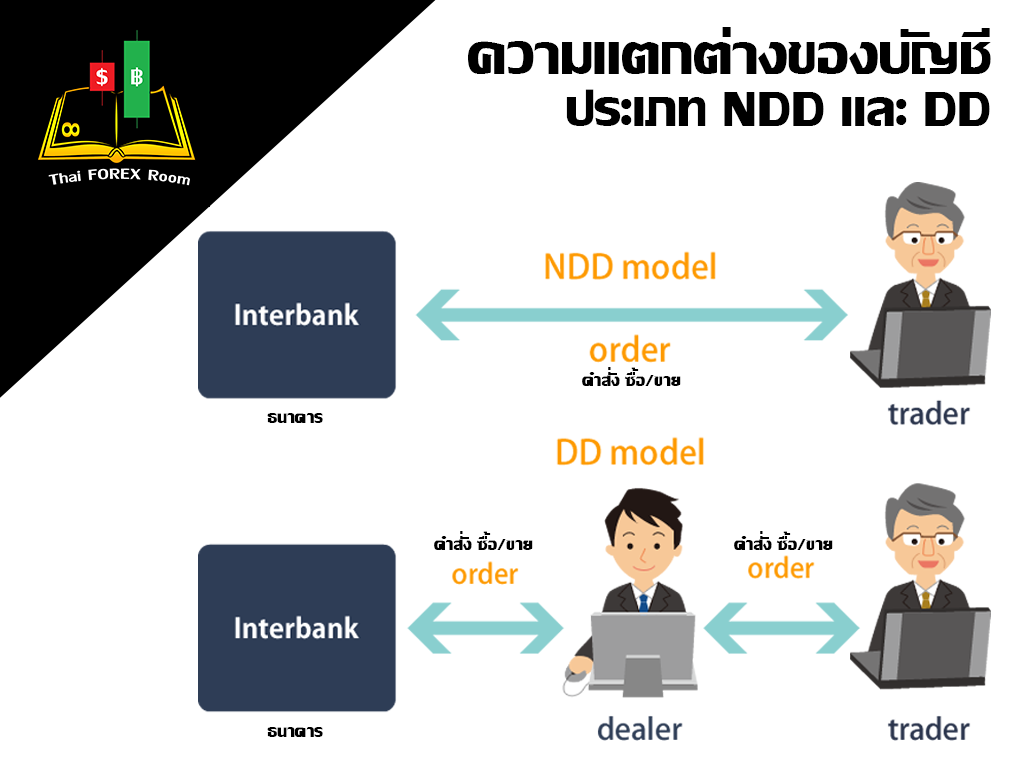 What is ndd in forex What is ndd in forex best forex trader strategy definition