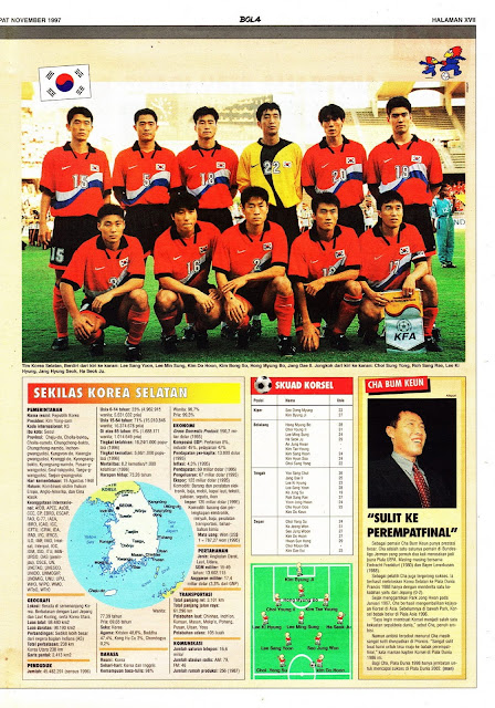 WORLD CUP 1998 TEAM PROFILE SOUTH KOREA
