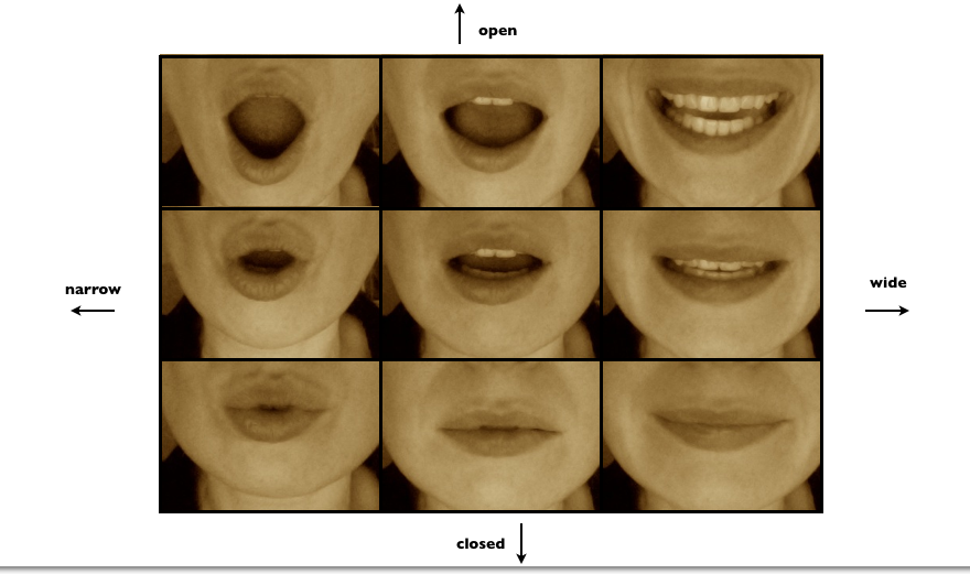 Karakter Konuşturma Üzerine Birkaç İpucu YouTube