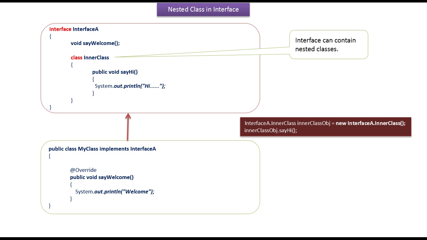JAVA EE: Java Tutorial : Nested class in Interface