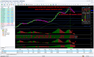 Learn To Trade Smart Charts Review