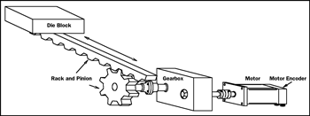 rotational to linear motion major magdalene project org rotational to linear motion