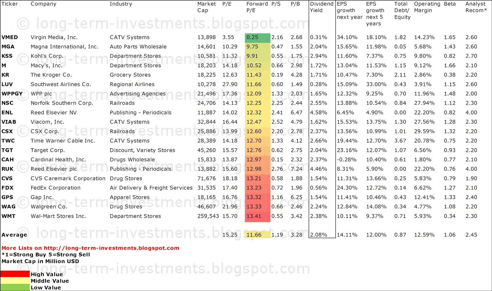 what is the cheapest stock that pays the highest dividend