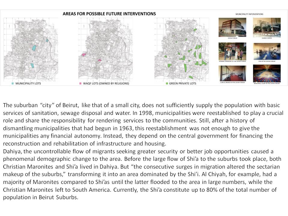 The Green Line of Beirut: Urban Study and Architectural Interventions ...