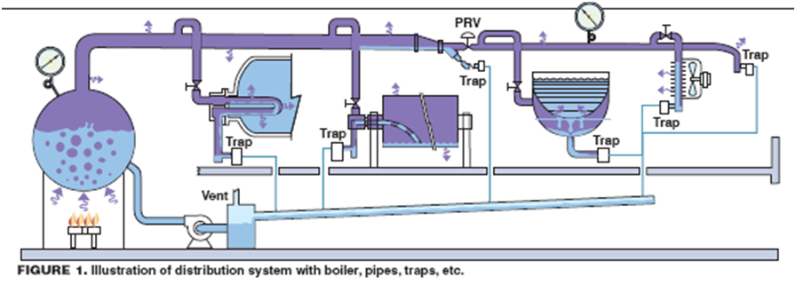 the steam and condensate loop book download the steam and condensate loop book download