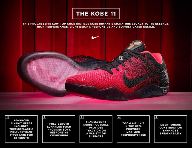INTRODUCING THE KOBE 11 PHOTOS - WHAT DO YOU THINK?