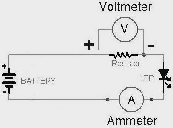 ammeter block diagram wiring diagram online Ammeter Circuit For electrical standards voltmeter and ammeter working principle ammeter gauge wiring ammeter block diagram
