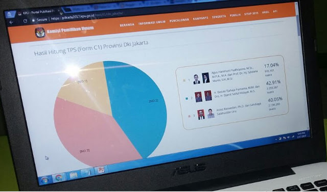 Ternyata Seperti Ini Pakar IT Ini Bongkar Cara yang Dilakukan Para Penyerang Web KPU Ternyata Seperti Ini Pakar IT Ini Bongkar Cara yang Dilakukan Para Penyerang Web KPU