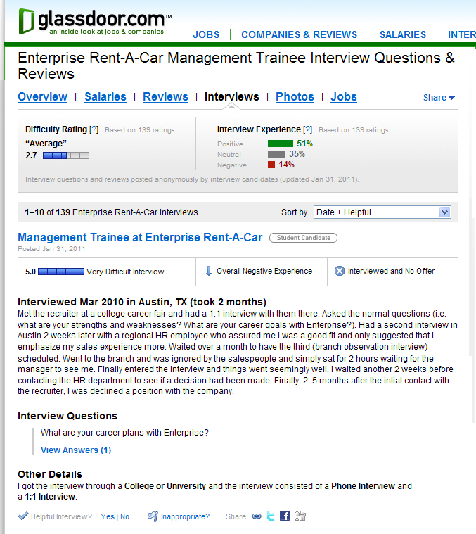 Wiserutips Learn What Employees Think Of Their Companies Useful