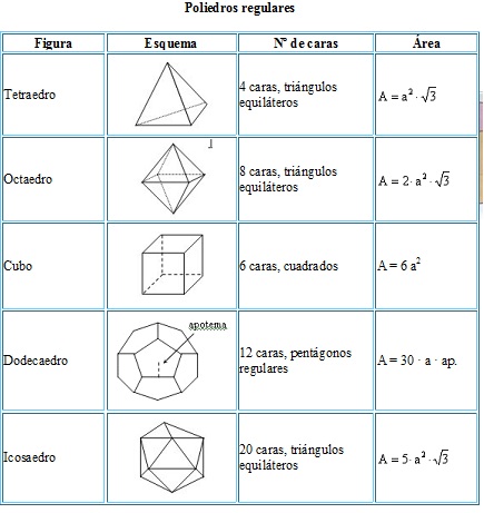 Cuerpos geometricos y su formula - Imagui