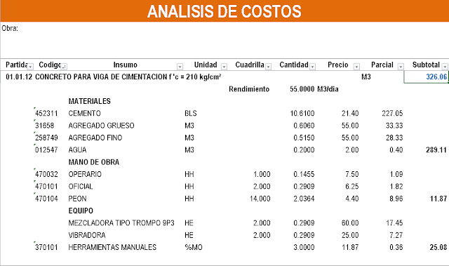 COSTOS Y PRESUPUESTOS ANALISIS DE COSTO UNITARIO CONCRETO F c 210 Kg cm2 costos-y-presupuestos-analisis-de-costo-unitario-concreto-f-c-210-kg-cm2
