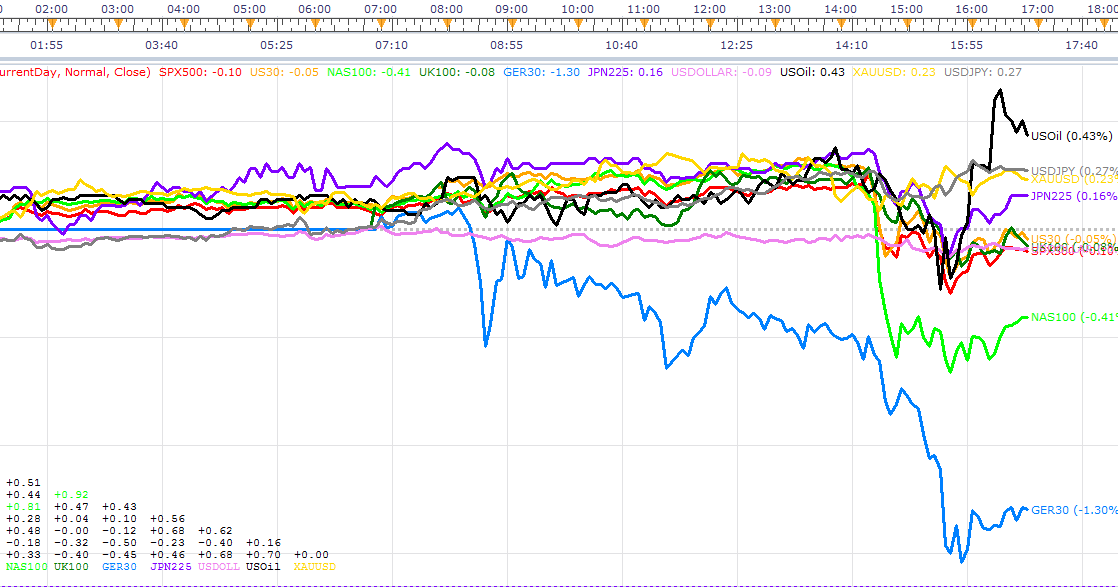 Forex market profile strategy