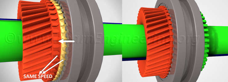 power flow in automobile