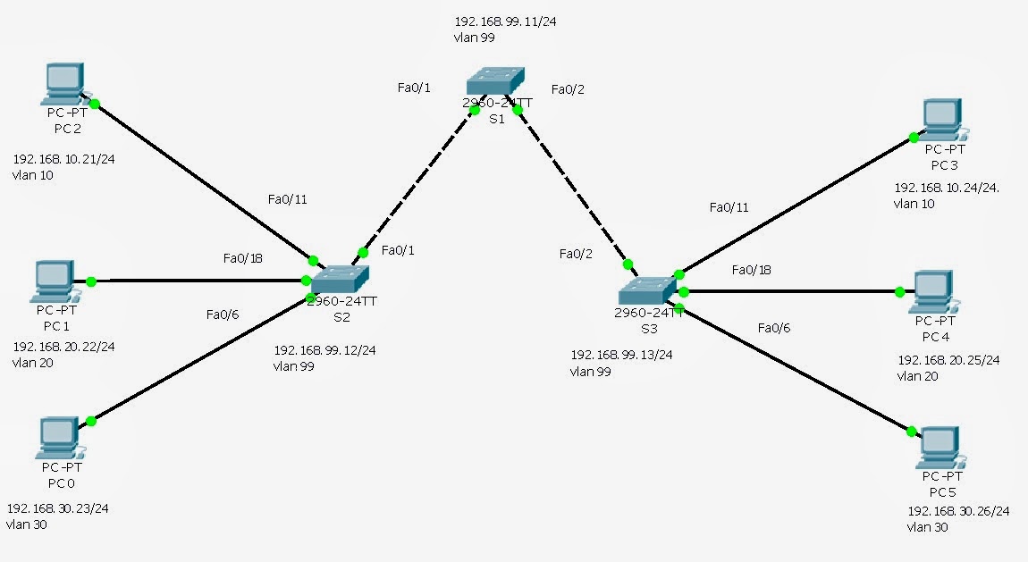 Configuration collection. VLAN на основе портов. VLAN на основе стандарта IEEE 802.1Q. Схема сети с VLAN. VLAN рисунок.