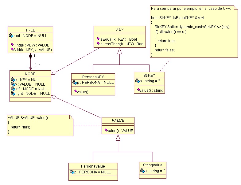 Analisis y diseño de software: Diagrama de clases