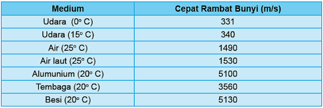 Pras Academy SMP Bunyi