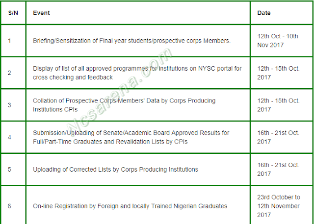 NYSC 2017 BATCH 'B' MOBILIZATION TIME-TABLE - 1 NYSC 2017 BATCH 'B' MOBILIZATION TIME-TABLE - 1