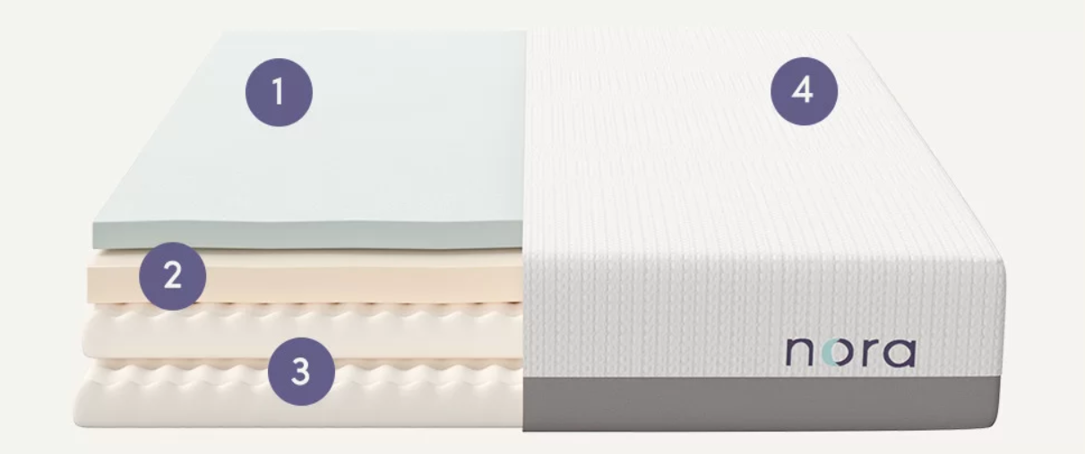 Prim and Propah Nora Mattress Review Sponsored by Wayfair