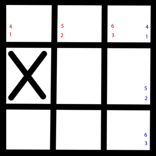original personal number tic tac toe pick 3