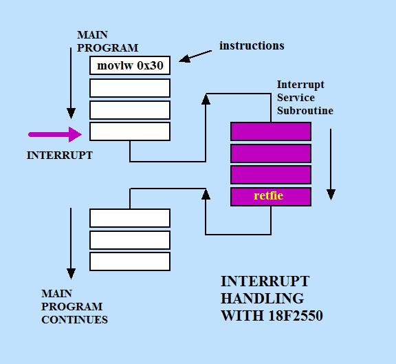 Sử dụng Interrupt trong chương trình assembly (Phần 2)