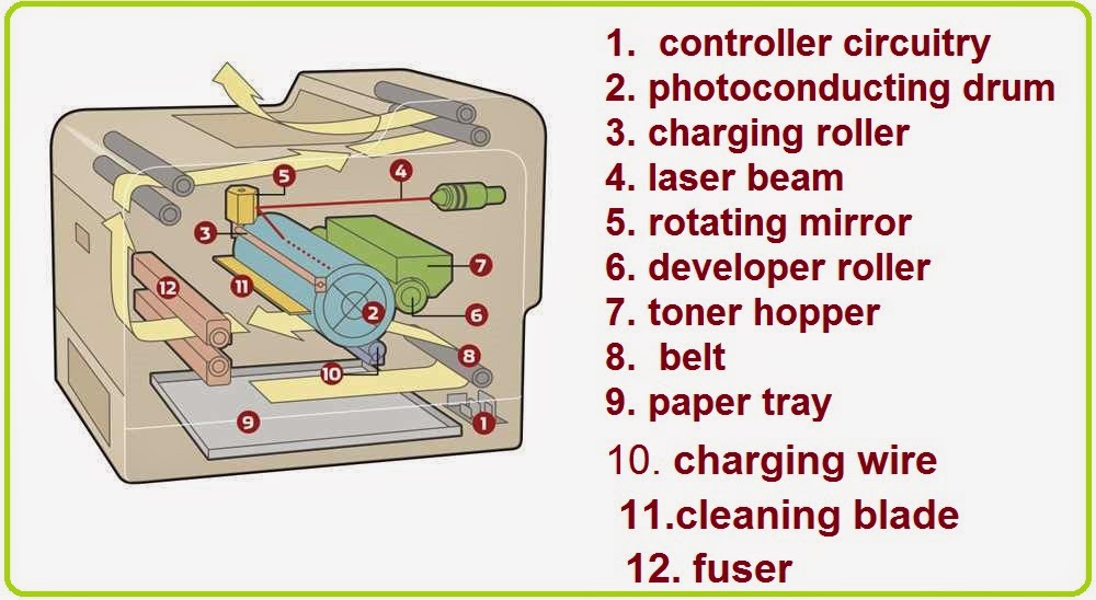 How a photocopier works eee community