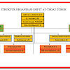Contoh Format Struktur Organisasi Sekolah Lengkap Tahun 2017/2018