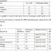 Canara Bank (IBPS) Recruitment 2016 - 2200 Probationary Officer (PO), Management Trainee (MT) Posts