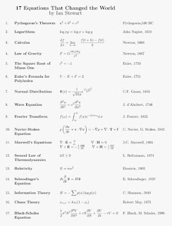 http://www.businessinsider.com/17-equations-that-changed-the-world-2014-3