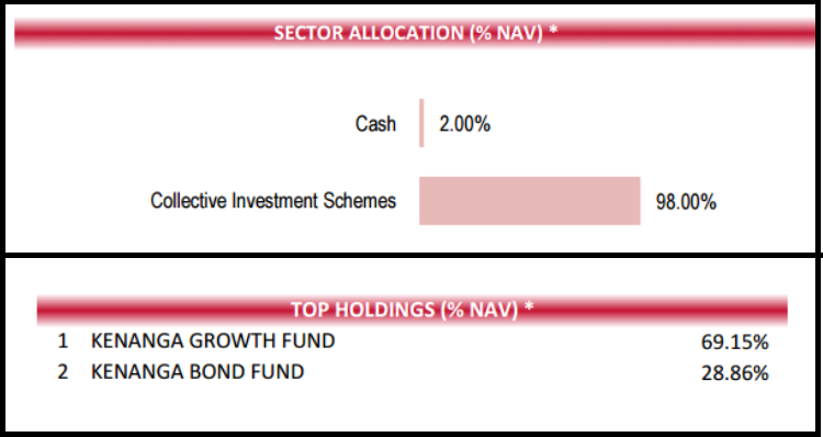 Kenanga growth opportunities fund
