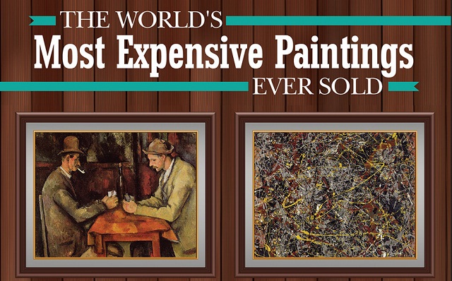 The World's Most Expensive Paintings Ever Sold #infographic ~ Visualistan