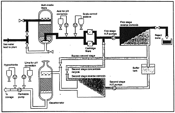 Auto Meter Phantom Wiring Diagram