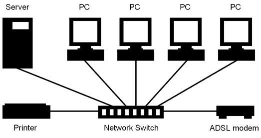Network Switch Directory Basic Networking knowledge: 2015