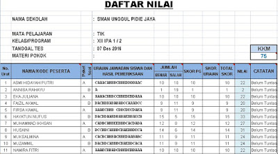 Analisis butir soal pilihan ganda dan essay 03 picture