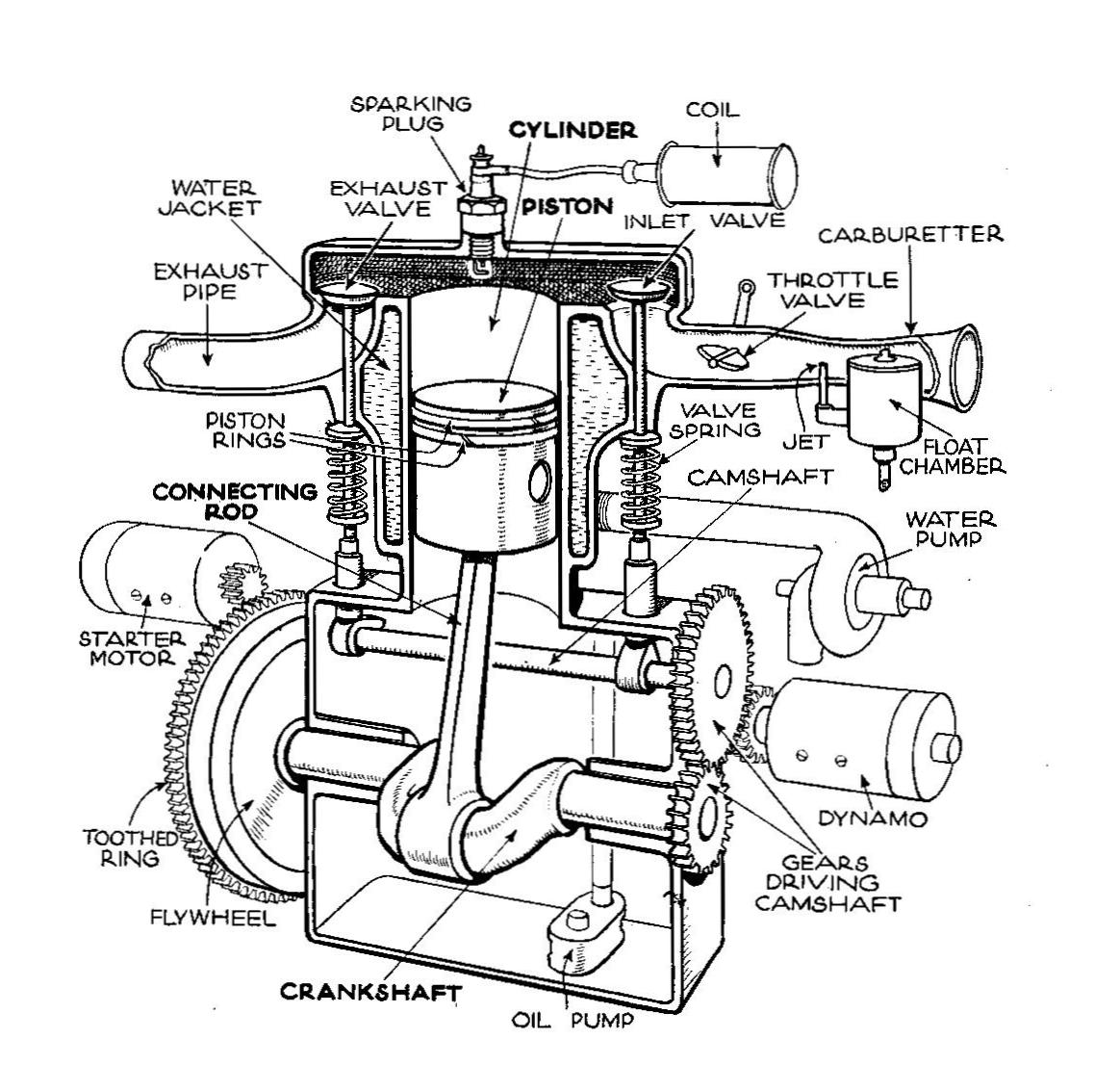 Basicautomobile: Engine Lubrication System